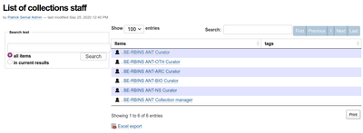 List of collection staff members