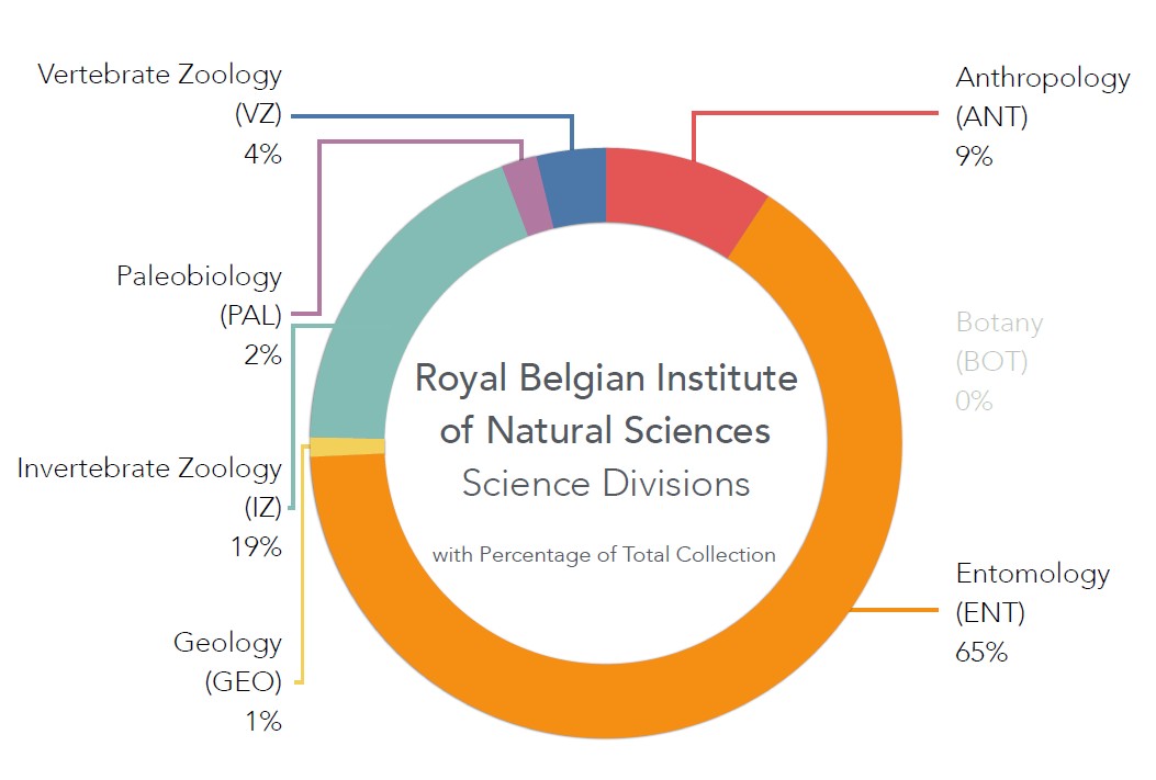 science divisions.jpg