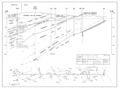 PGL 76-106-3 Geologische NE - SW doorsnede Poppel-Ravel-Dessel