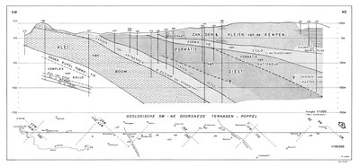 PGL 74-105 Geologische SW - NO doorsnede Terhagen - Poppel