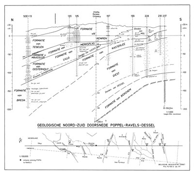 PGL 76-106-2 Geologische NS doorsnede Poppel-Ravel-Dessel