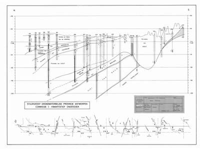 PGL 77-102versie-b Geologische NS doorsnede Poppel-Waanrode