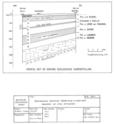 PGL 83-105c Geologische profielen NS-WO Antwerpen 014E-015W-028W